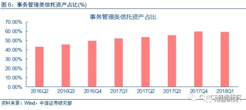 干货!浅析信托公司ABS业务发行加速趋势及前景展望