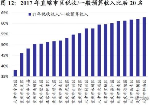 宁河县天气预报_宁河县财政收入(2)
