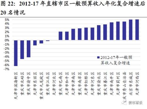 青浦松江金山gdp_重磅 嘉定区GDP 1875.9亿元 位列上海第......(2)