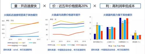 海底捞今日上市,港交所史上门槛最高新股到来