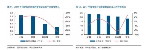 海底捞今日上市,港交所史上门槛最高新股到来
