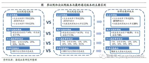 利息收入记账凭证图片_利息收入所得税税率(3)