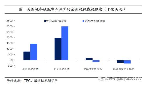 遗产税_美国遗产税收入(3)