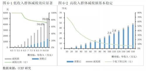 劳务派遣许可证_劳务收入纳税(2)