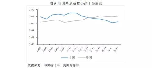 国人均收入水平_2018人均收入水平