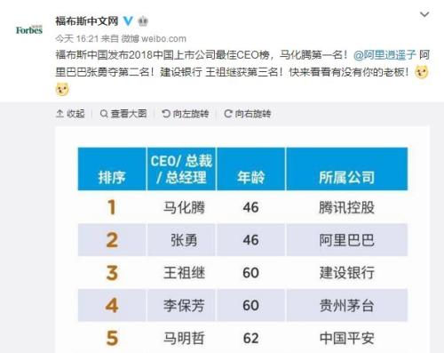 这份福布斯最佳CEO榜单,竟然也是一份最牛股票清单