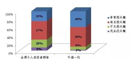 美国劳动力人口_强势美元仍会持续 升值空间将会受限(3)