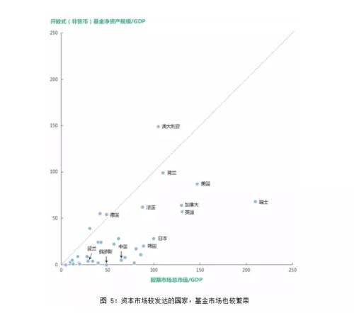 购买股票gdp_股票头像(2)