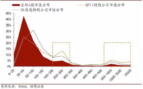 a股"入富"倒计时 外资源源不断哪些公司受益?