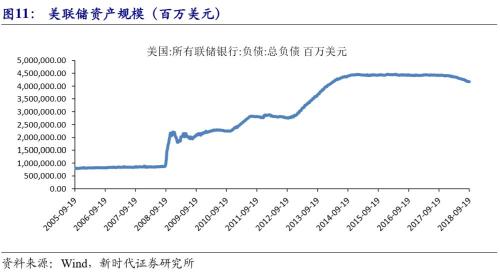 【新时代宏观】美联储如期加息,并上调经济增速预期——美联储9月议息会议点评