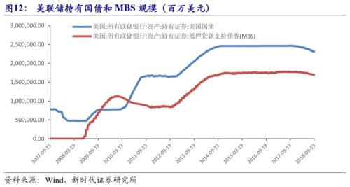 【新时代宏观】美联储如期加息,并上调经济增速预期——美联储9月议息会议点评