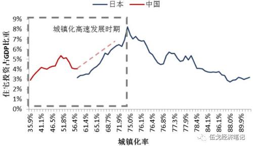 戈提克人口普查_罗戈研究 物流上市企业实际控制人财富值排行(2)