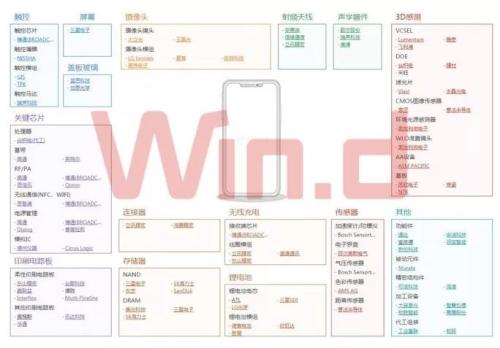 苹果产业链新投资核心已找到!新品出货超预期