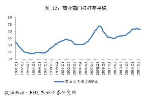 为什么实际gdp会下降_中国宏观杠杆报告 2019