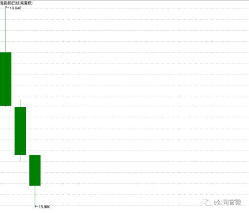 包凡华兴资本_华兴资本 收入