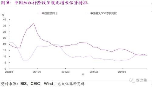 gdp高了