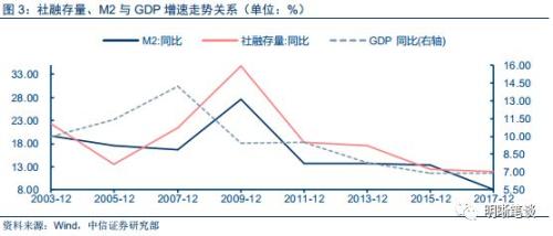 一定时期内社会金融活动总量与经济