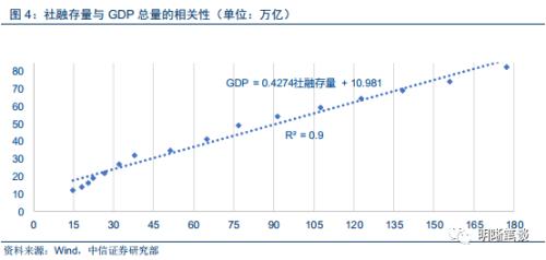 货币总量的多少对经济活动的影响_民国货币有多少种