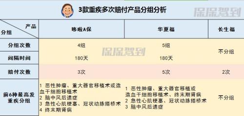 史上最全，17家公司18款王牌重疾险测评