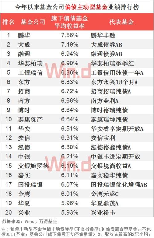基金经理排名前20 one_20180929091255816.jpg