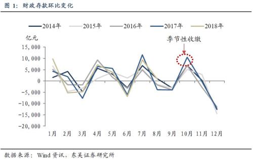 节后资金面有望延续宽松