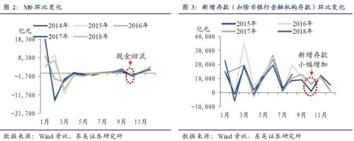 节后资金面有望延续宽松