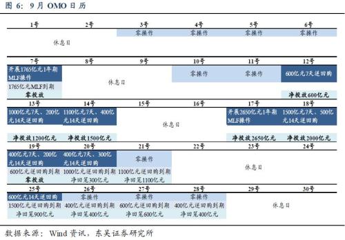 节后资金面有望延续宽松
