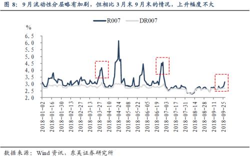 节后资金面有望延续宽松