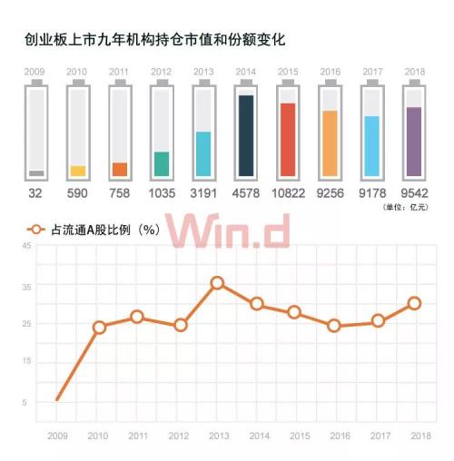 创业板9周年纪：市值放大26倍，诞生7只10倍股