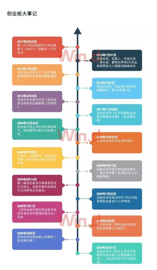 创业板9周年纪：市值放大26倍，诞生7只10倍股