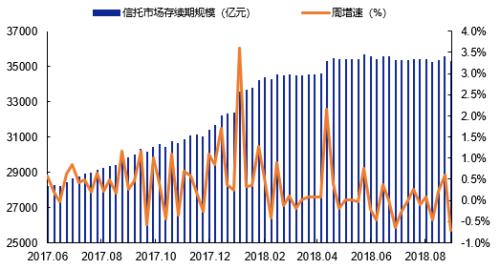 【A股入富金融走强,中国人保回归在即】安信非银第37期周报