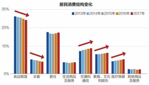 人均社会消费_中国人均水果消费支出