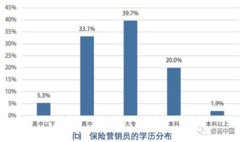 收入证明_保险营销员收入(2)