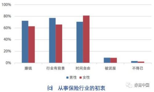 保险女业务员潜规则_保险业务员收入