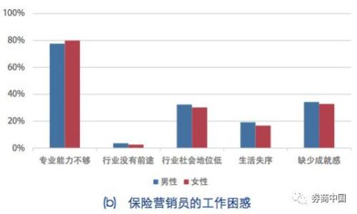 保险女业务员潜规则_保险业务员收入(2)