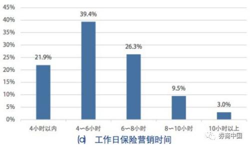 保险女业务员潜规则_保险业务员收入(2)