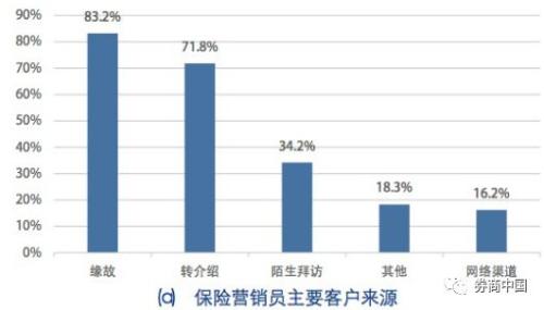 保险女业务员潜规则_保险业务员 收入(3)