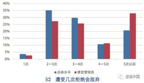 保险女业务员潜规则_保险业务员月收入(2)