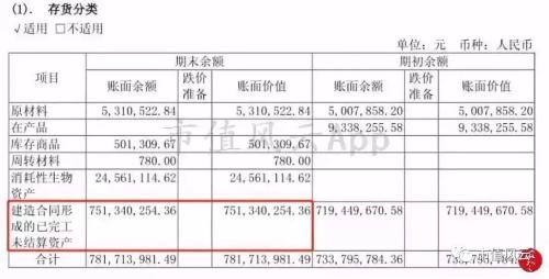 股权结构_股权溢价收入(3)