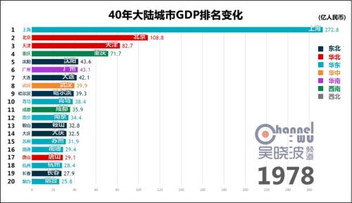 城市gdp排名_中国城市gdp排名