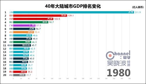 大丰gdp_江苏为什么发展的比安徽好 江苏最富城市是苏州最穷城市是宿迁 2