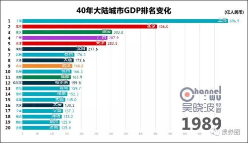 抚顺gdp_抚顺麻辣拌图片(2)
