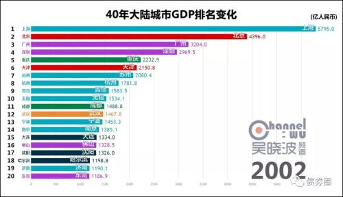 南海gdp最新排名_哪个省份将成为未来中国第一经济大省(2)