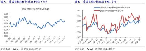【国际经济及大宗商品周察|新时代宏观】美国非农数据不差,美债收益率大涨