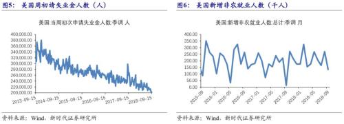 【国际经济及大宗商品周察|新时代宏观】美国非农数据不差,美债收益率大涨