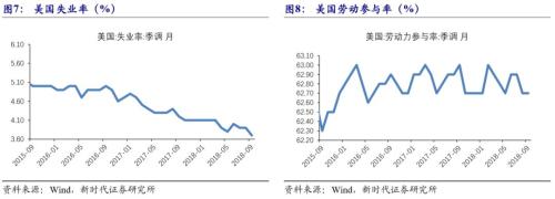 【国际经济及大宗商品周察|新时代宏观】美国非农数据不差,美债收益率大涨