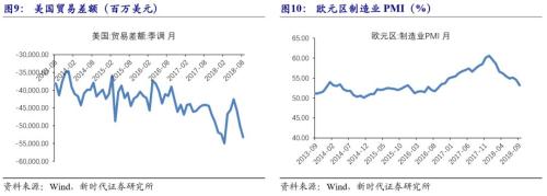 【国际经济及大宗商品周察|新时代宏观】美国非农数据不差,美债收益率大涨