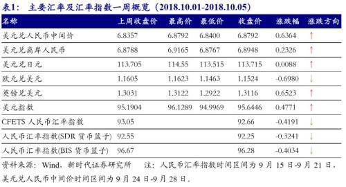 【国际经济及大宗商品周察|新时代宏观】美国非农数据不差,美债收益率大涨