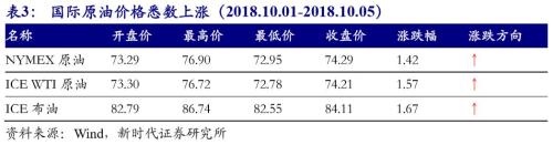 【国际经济及大宗商品周察|新时代宏观】美国非农数据不差,美债收益率大涨