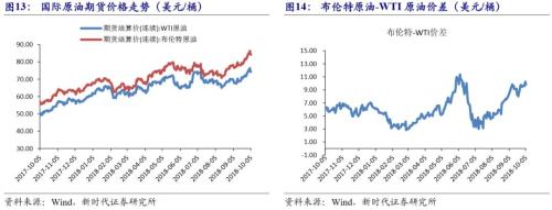 【国际经济及大宗商品周察|新时代宏观】美国非农数据不差,美债收益率大涨
